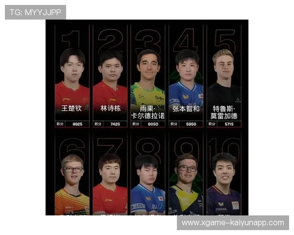 世界乒乓球联赛季终最佳新人评选规则第47版发布,乒乓最新世界排名 世界乒乓球联赛季终最佳新人评选规则第47版发布,乒乓最新世界排名